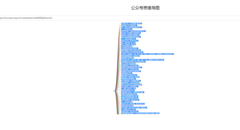 公众号文章转思维导图工具-88副业网