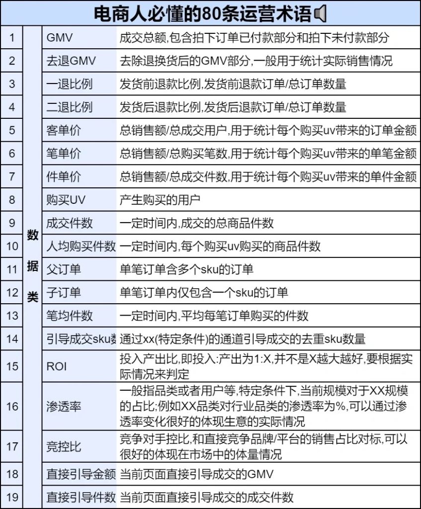 80条电商人必懂的运营术语-商机库社区-六库全书-一研社副业网