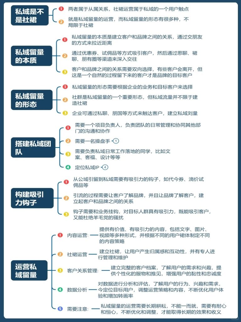 私域引流的8大关键，你知道几个？-商机库社区-六库全书-一研社副业网