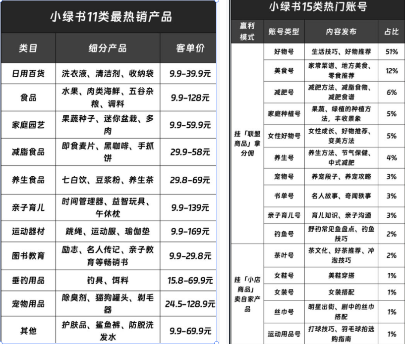 小绿书热门赛道-商机库社区-六库全书-1688副业网